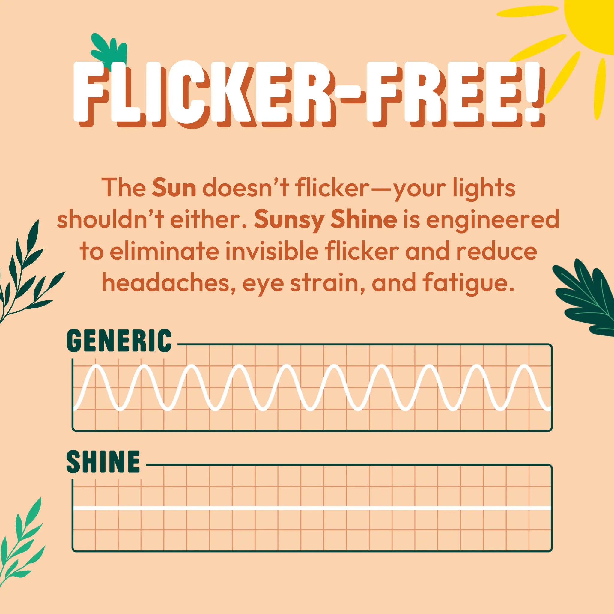 graph showing the typical wavey flicker waveform from a generic led compared to the flat light output from sunsy shine