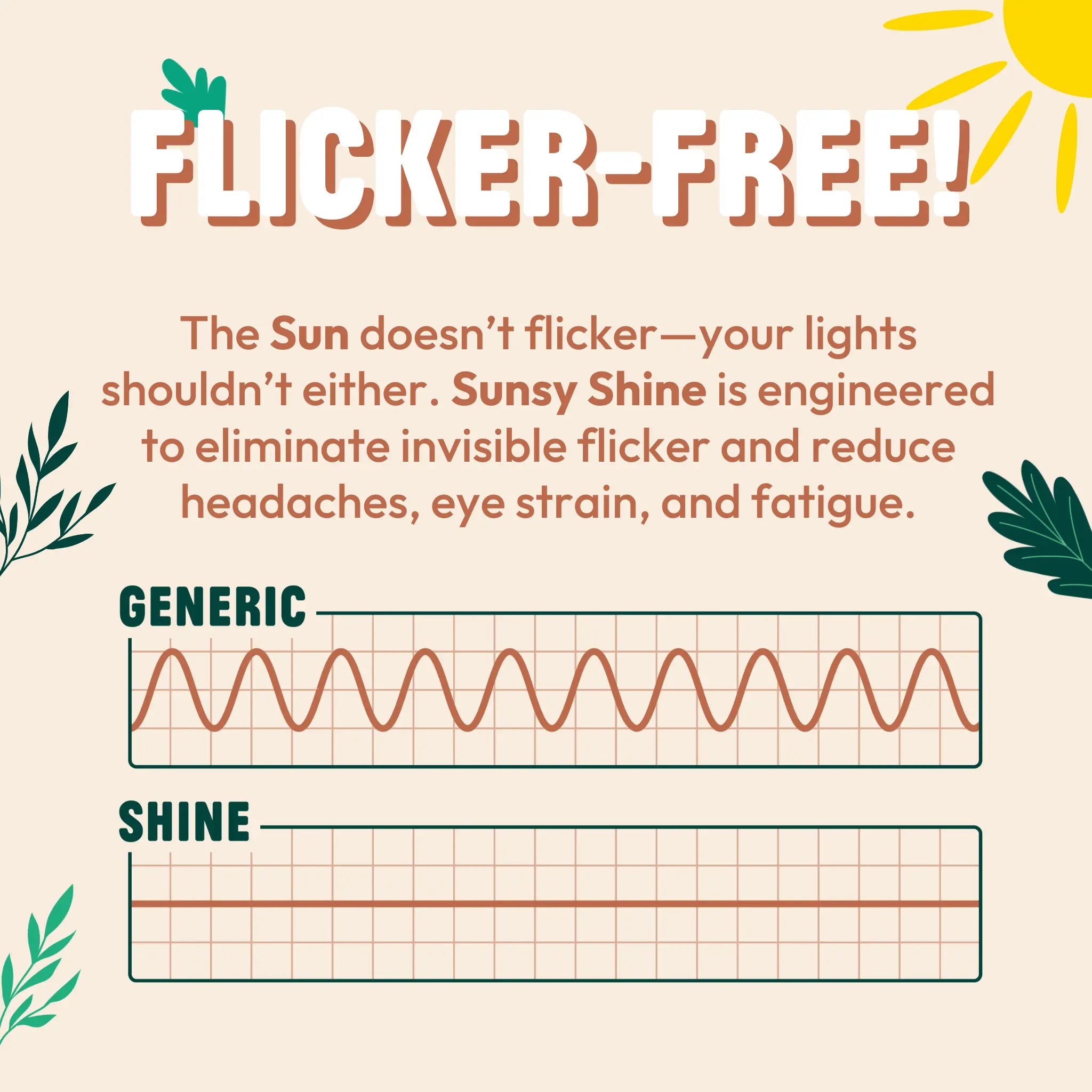 graph showing the typical wavey flicker waveform from a generic led compared to the flat light output from sunsy shine
