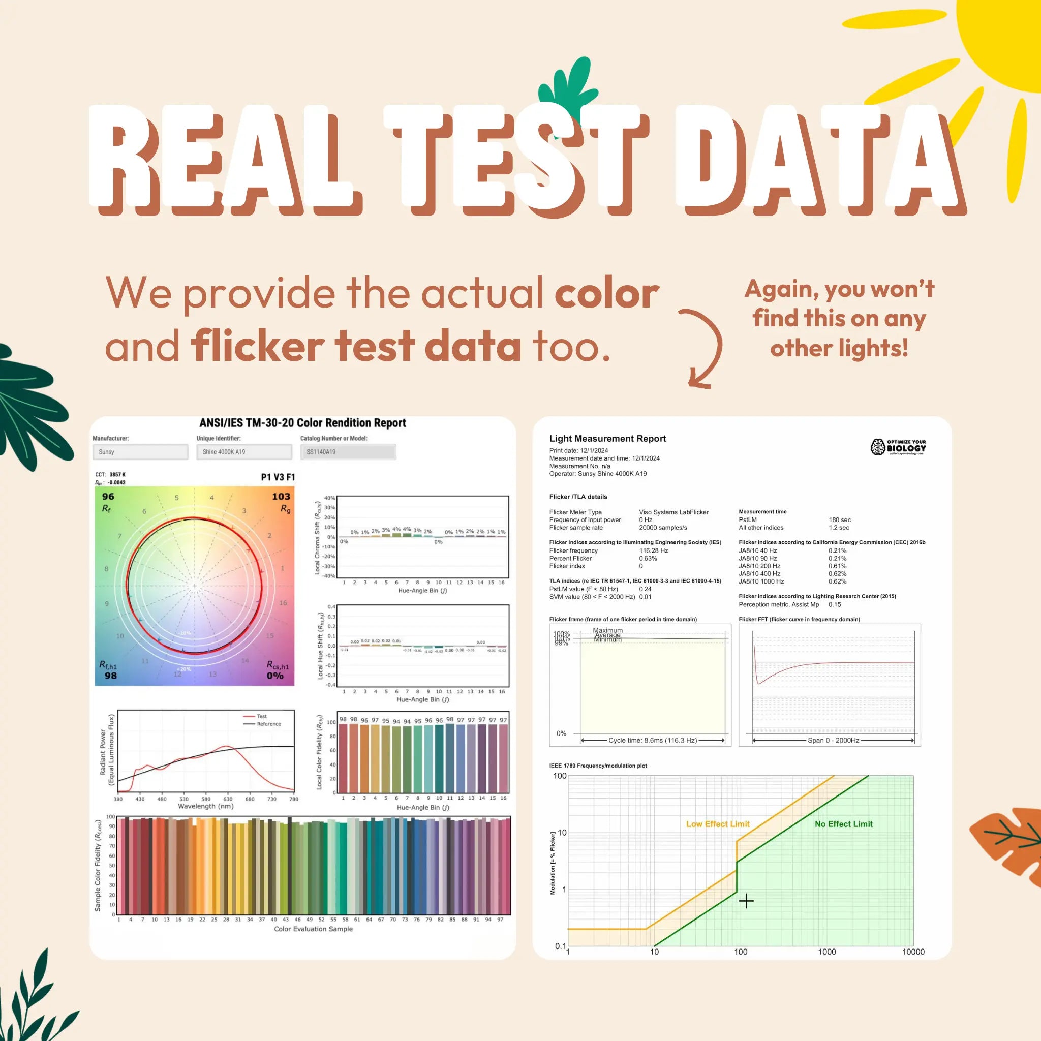 shows color rendering tm30 test data as well as flicker test report