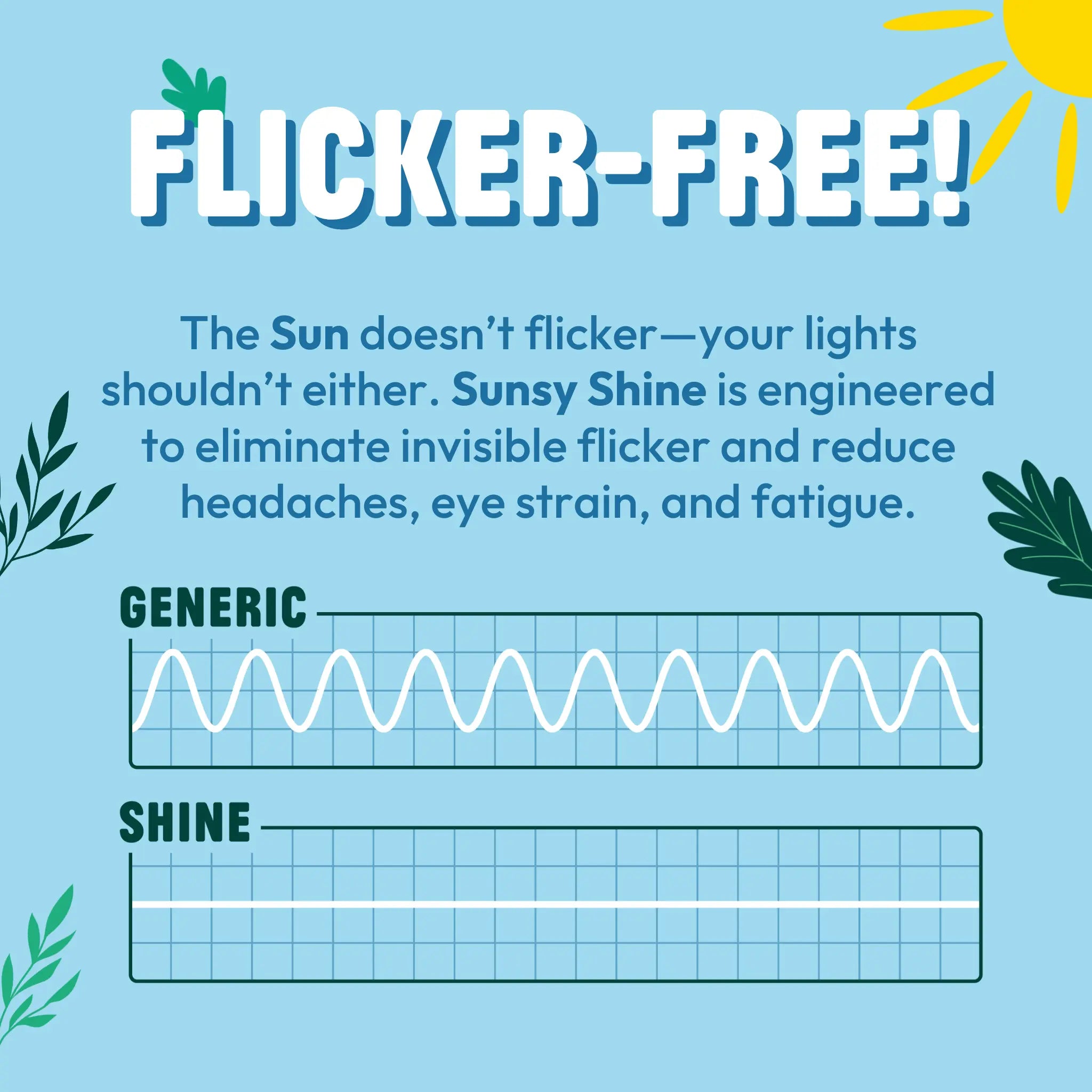 graph showing the typical wavey flicker waveform from a generic led compared to the flat light output from sunsy shine