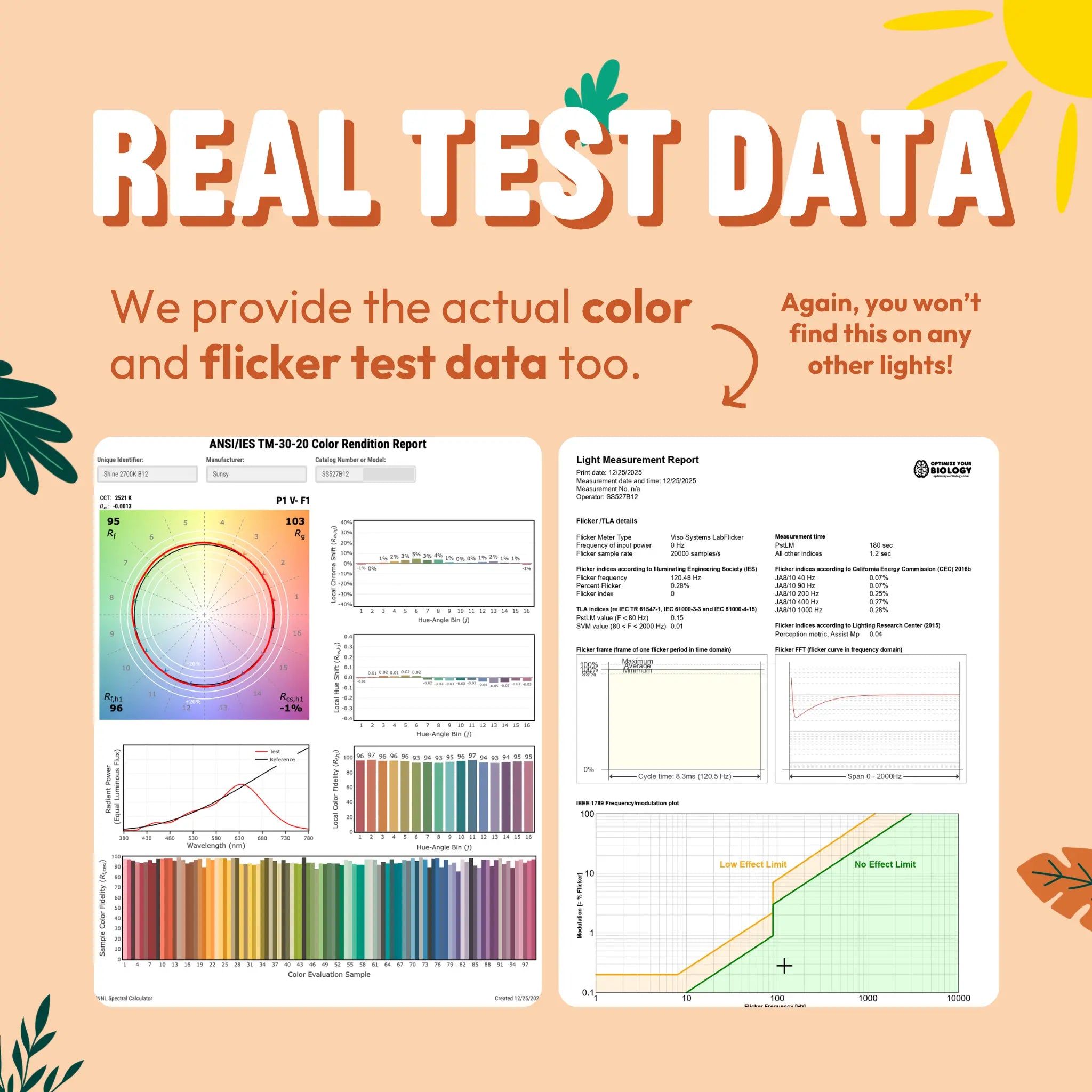 Promotional graphic for 'Real Test Data' with color charts and reports on a peach background
