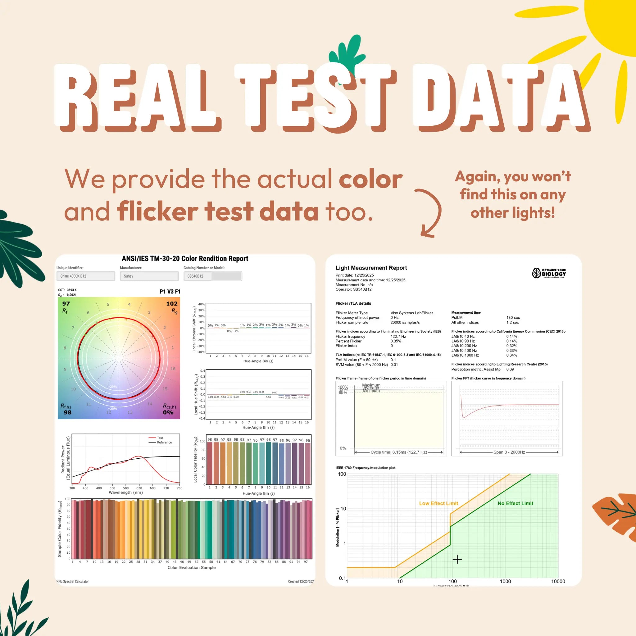 Promotional graphic for 'Real Test Data' with color charts and reports on a light background