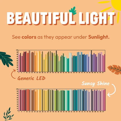 a TM30 graph showing the poor quality color rendering from generic light bulbs compared to sunsy shine