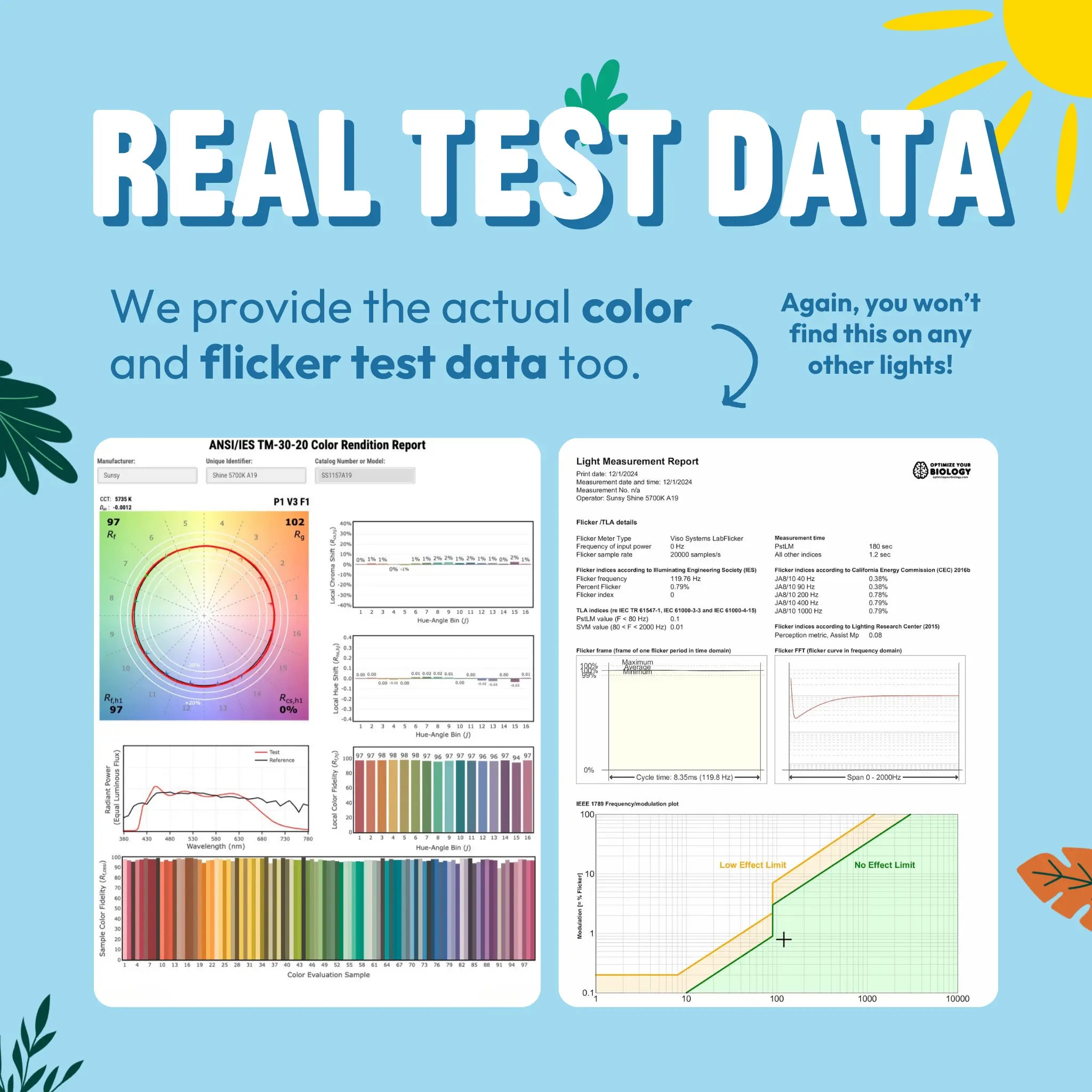 shows color rendering tm30 test data as well as flicker test report