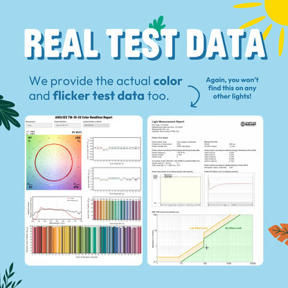 shows color rendering tm30 test data as well as flicker test report