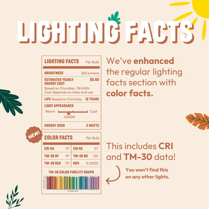 Lighting facts label with color facts on a beige background